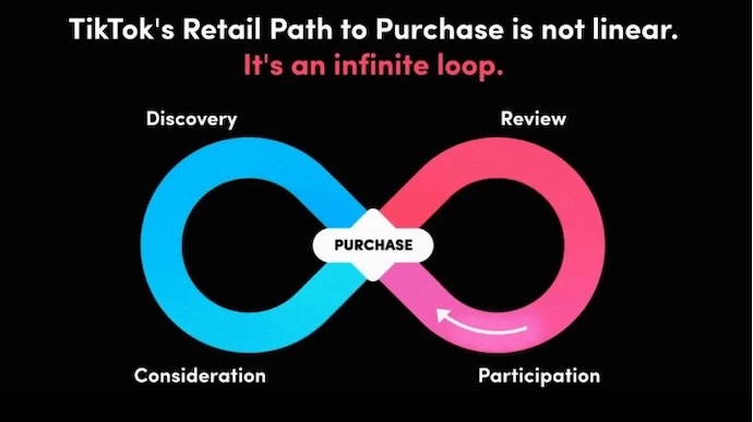 tiktok retail path