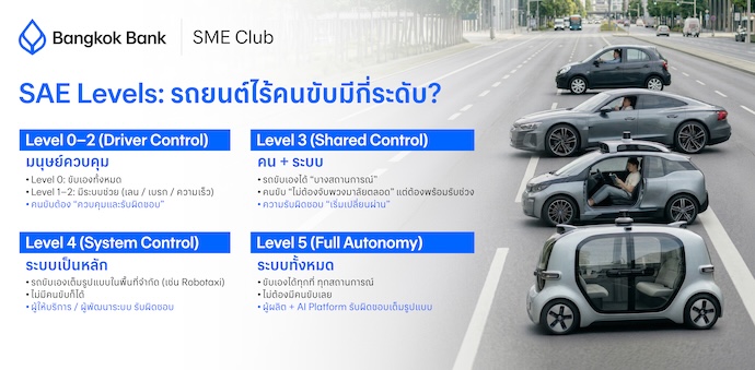 กฎหมายกำหนดให้ความรับผิดชอบรถไร้คนขับอยู่ที่นิติบุคคลหรือผู้ให้บริการระบบ