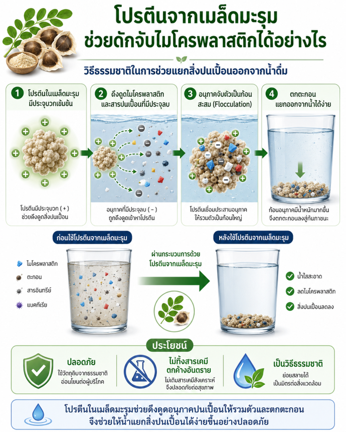 microplastic-removal-solution