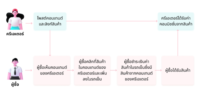 รูปภาพ2