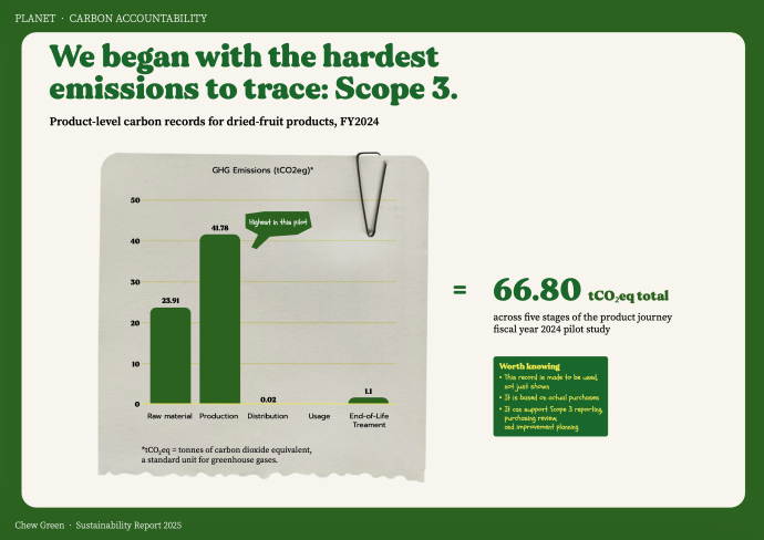 Cg 24 Esg Report