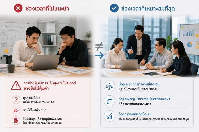 Checklist ความพร้อม