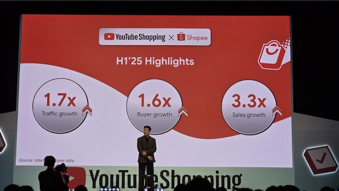 youtube shopping stats