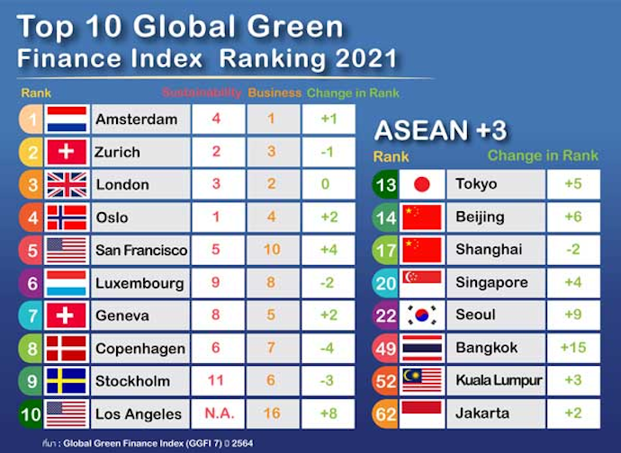 Green Loan คือ