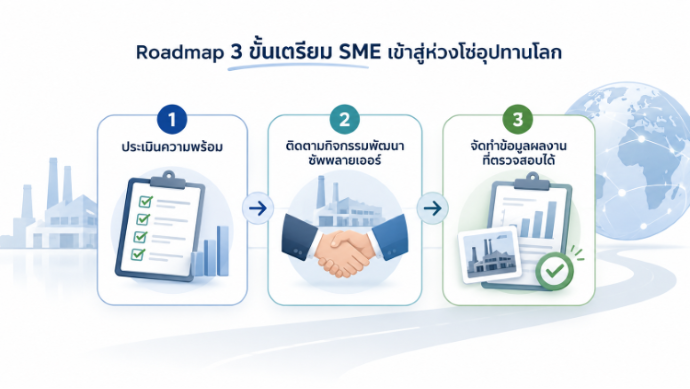 แนวทางปฏิบัติ: SME ควรเตรียมความพร้อมอย่างไร?