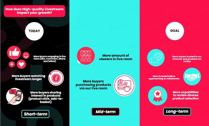 ตั้งเป้า live stream