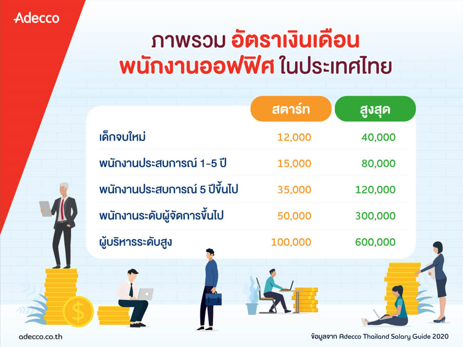 ข้อมูล ฐาน เงินเดือน 2562 pdf